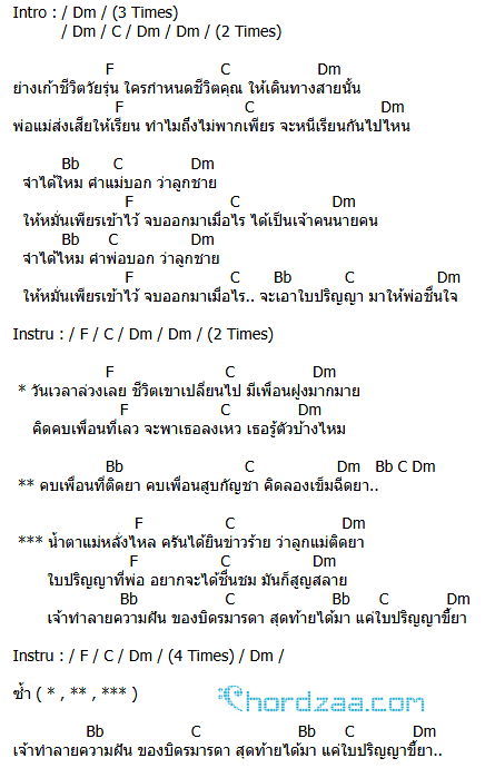 คอร์ดเพลง ปริญญาขี้ยา - Save the Nature คอร์ดเพลง ปริญญาขี้ยา - Save the Nature