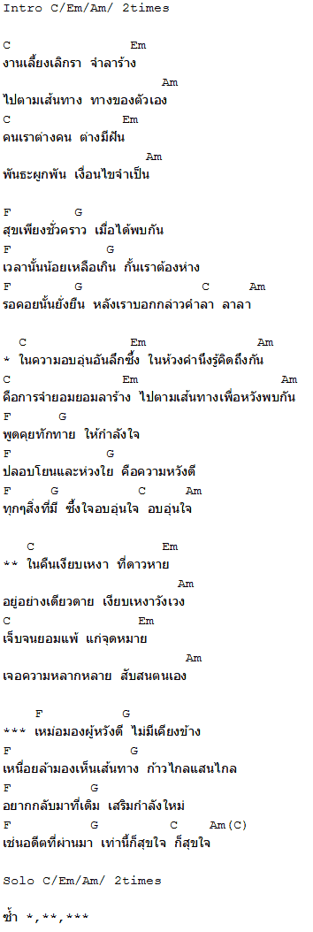 คอร์ดเพลง อาวรณ์ - มาลีฮวนน่า คอร์ดเพลง อาวรณ์ - มาลีฮวนน่า