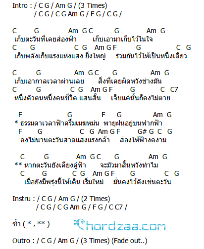 คอร์ดเพลง เก็บตะวัน - อิทธิ พลางกูล คอร์ดเพลง เก็บตะวัน - อิทธิ พลางกูล
