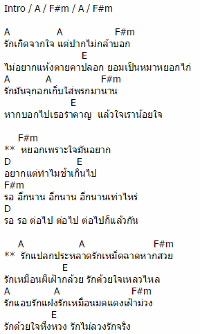 คอร์ดเพลง หมาหยอกไก่ - มาลีฮวนน่า คอร์ดเพลง หมาหยอกไก่ - มาลีฮวนน่า