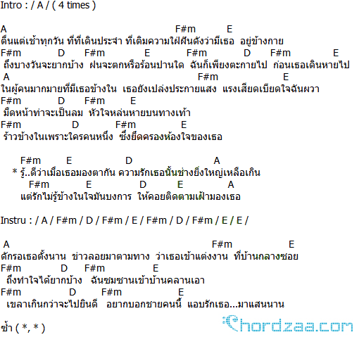 คอร์ดเพลง ใจบงการ - ปู พงษ์สิทธิ์ คัมภีร์ คอร์ดเพลง ใจบงการ - ปู พงษ์สิทธิ์ คัมภีร์