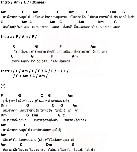 คอร์ดเพลง เพราะรัก(จึงถึงบ้า) - ปู พงษ์สิทธิ์ คำภีร์ feat. ลิเดีย คอร์ดเพลง เพราะรัก(จึงถึงบ้า) - ปู พงษ์สิทธิ์ คำภีร์ feat. ลิเดีย