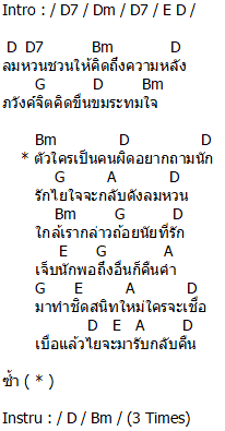 คอร์ดเพลง ลมหวล - ม.ล.พวงร้อย คอร์ดเพลง ลมหวล - ม.ล.พวงร้อย