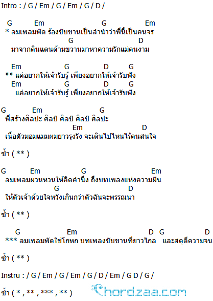 คอร์ดเพลง ลมเพลมพัด - มาลีฮวนน่า คอร์ดเพลง ลมเพลมพัด - มาลีฮวนน่า