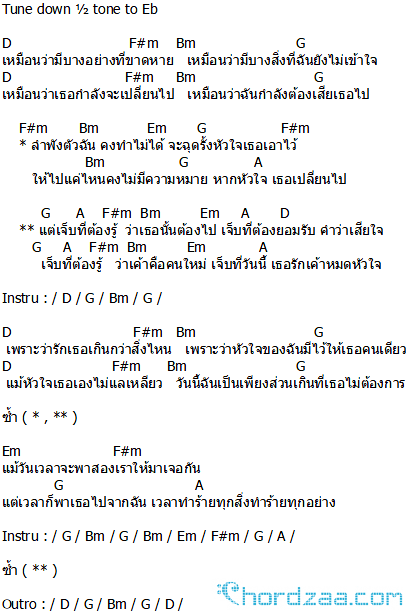 คอร์ดเพลง เจ็บที่ต้องรู้ - The Mousses คอร์ดเพลง เจ็บที่ต้องรู้ - The Mousses