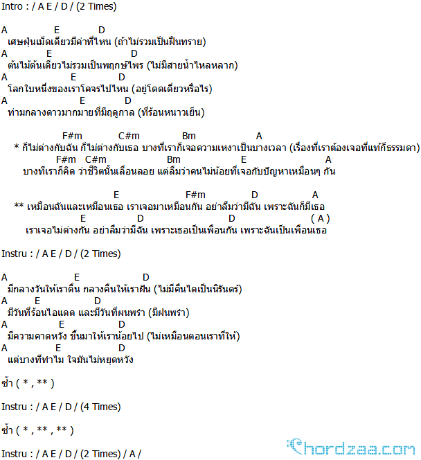 คอร์ดเพลง เจอเหมือนกัน - พิช วิชญ์วิสิฐ feat.เบสบอล เสือโคร่ง คอร์ดเพลง เจอเหมือนกัน - พิช วิชญ์วิสิฐ feat.เบสบอล เสือโคร่ง