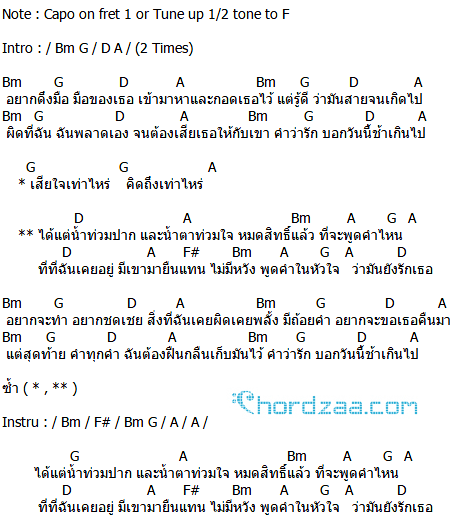 คอร์ดเพลง น้ำท่วมปาก - JUSTIN (จัสติน) คอร์ดเพลง น้ำท่วมปาก - JUSTIN (จัสติน)