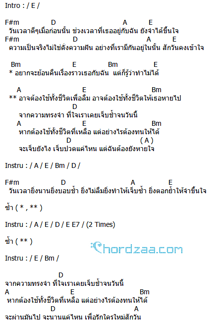 คอร์ดเพลง ใช้ชีวิตเพื่อลืม - Noonneenan คอร์ดเพลง ใช้ชีวิตเพื่อลืม - Noonneenan