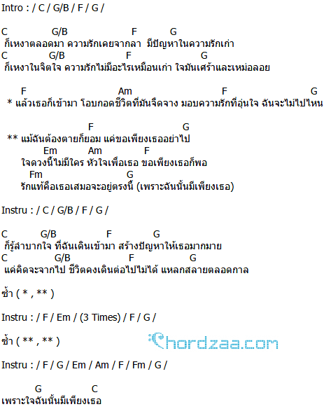 คอร์ดเพลง ตายก็ยอม - BANKK CA$H x HACK S.D.F คอร์ดเพลง ตายก็ยอม - BANKK CA$H x HACK S.D.F