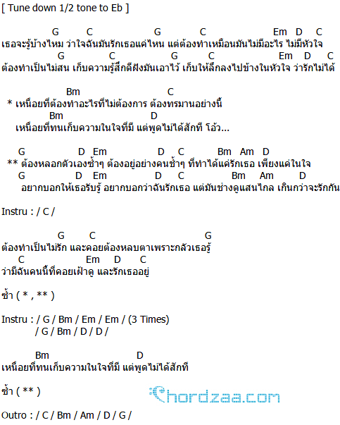 คอร์ดเพลง พูดไม่ได้สักที - Yes’Sir Days คอร์ดเพลง พูดไม่ได้สักที - Yes’Sir Days
