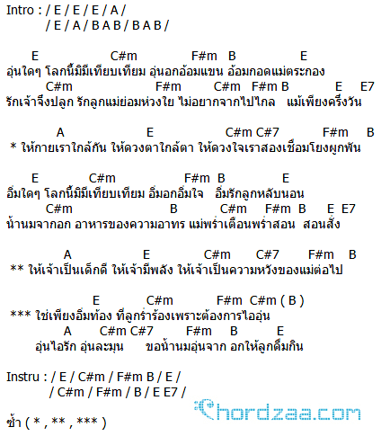 คอร์ดเพลง อิ่มอุ่น - ศุ บุญเลี้ยง คอร์ดเพลง อิ่มอุ่น - ศุ บุญเลี้ยง