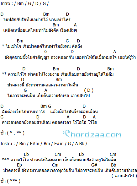 คอร์ดเพลง ความไว้ใจ - แต้ ศิลา คอร์ดเพลง ความไว้ใจ - แต้ ศิลา