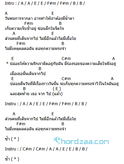 คอร์ดเพลง ปล่อย (Miss) - Clockwork Motionless คอร์ดเพลง ปล่อย (Miss) - Clockwork Motionless
