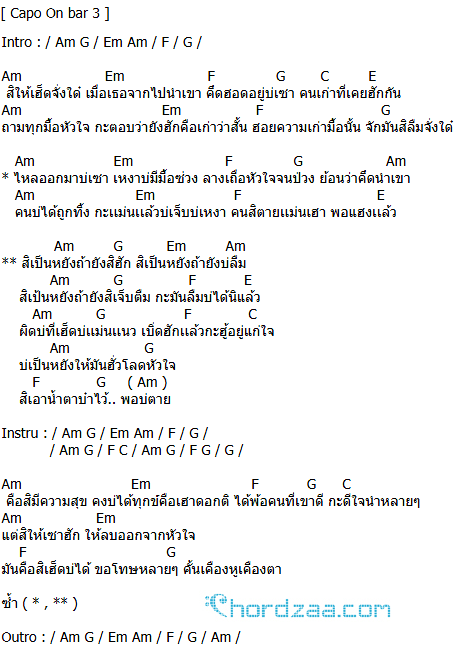 คอร์ดเพลง สิเป็นหยังบ่ - กระต่าย พรรณนิภา คอร์ดเพลง สิเป็นหยังบ่ - กระต่าย พรรณนิภา