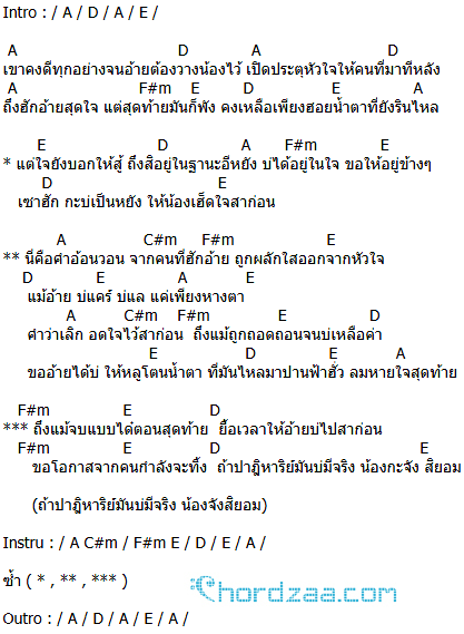 คอร์ดเพลง คำอ้อนวอน - ต้าร์ อรุโณทัย คอร์ดเพลง คำอ้อนวอน - ต้าร์ อรุโณทัย