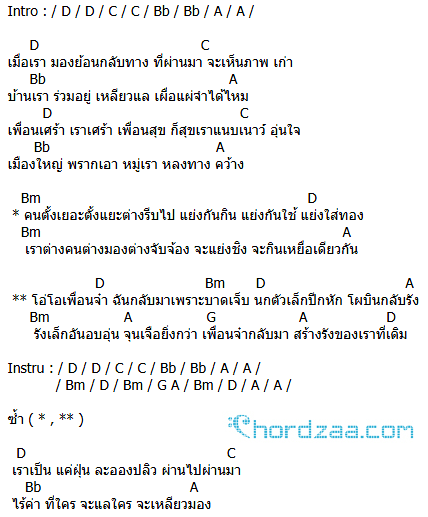 คอร์ดเพลง บาดเจ็บ - พงษ์สิทธิ์ คำภีร์ คอร์ดเพลง บาดเจ็บ - พงษ์สิทธิ์ คำภีร์