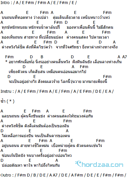 คอร์ดเพลง ถนนแปลกแยก - มาลีฮวนน่า (คอร์ด ง่ายๆ) คอร์ดเพลง ถนนแปลกแยก - มาลีฮวนน่า (คอร์ด ง่ายๆ)