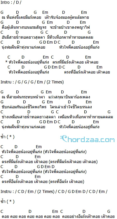 คอร์ดเพลง แร้งคอย - คาราบาว (คอร์ด ง่ายๆ) คอร์ดเพลง แร้งคอย - คาราบาว (คอร์ด ง่ายๆ)