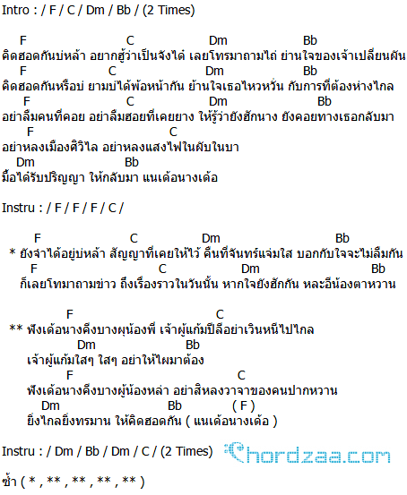 คอร์ดเพลง อีนางเอ้ย - หนุ่ม มีซอ (คอร์ด ง่ายๆ) คอร์ดเพลง อีนางเอ้ย - หนุ่ม มีซอ (คอร์ด ง่ายๆ)
