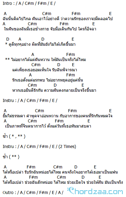 คอร์ดเพลง ฝันหวาน - ลาบานูน (คอร์ด ง่ายๆ) คอร์ดเพลง ฝันหวาน - ลาบานูน (คอร์ด ง่ายๆ)