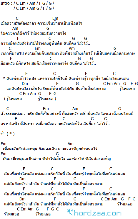 คอร์ดเพลง ฉันก็คง - ลาบานูน (Labanoon) (คอร์ด ง่ายๆ) คอร์ดเพลง ฉันก็คง - ลาบานูน (Labanoon) (คอร์ด ง่ายๆ)