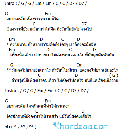 คอร์ดเพลง ลืม - ขอนแก่น (คอร์ด ง่ายๆ) คอร์ดเพลง ลืม - ขอนแก่น (คอร์ด ง่ายๆ)