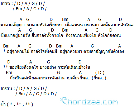 คอร์ดเพลง มาตามสัญญา - พงษ์สิทธิ์ คำภีร์ (คอร์ด ง่ายๆ) คอร์ดเพลง มาตามสัญญา - พงษ์สิทธิ์ คำภีร์ (คอร์ด ง่ายๆ)